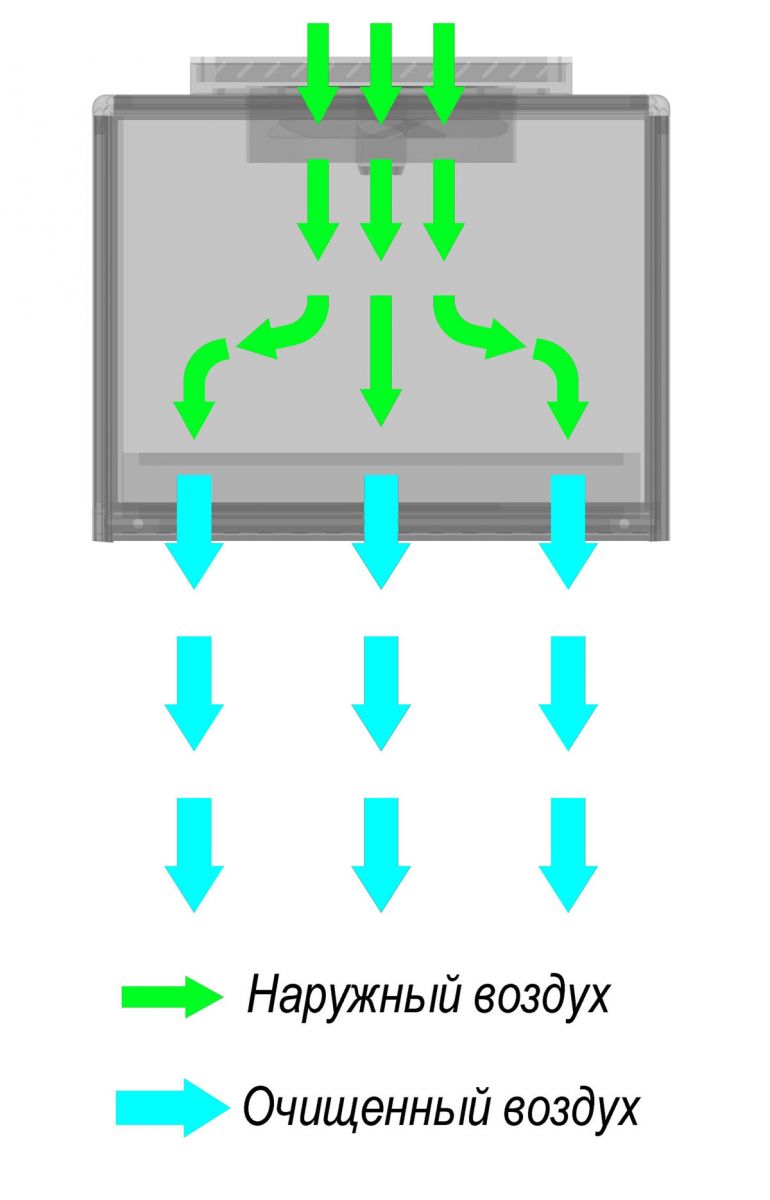 Схема повітряного потоку повітряного модуля